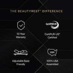 Queen Size Beautyrest Black Series 4 Medium Summit Pillowtop Mattress - Ultimate Luxury & Cooling