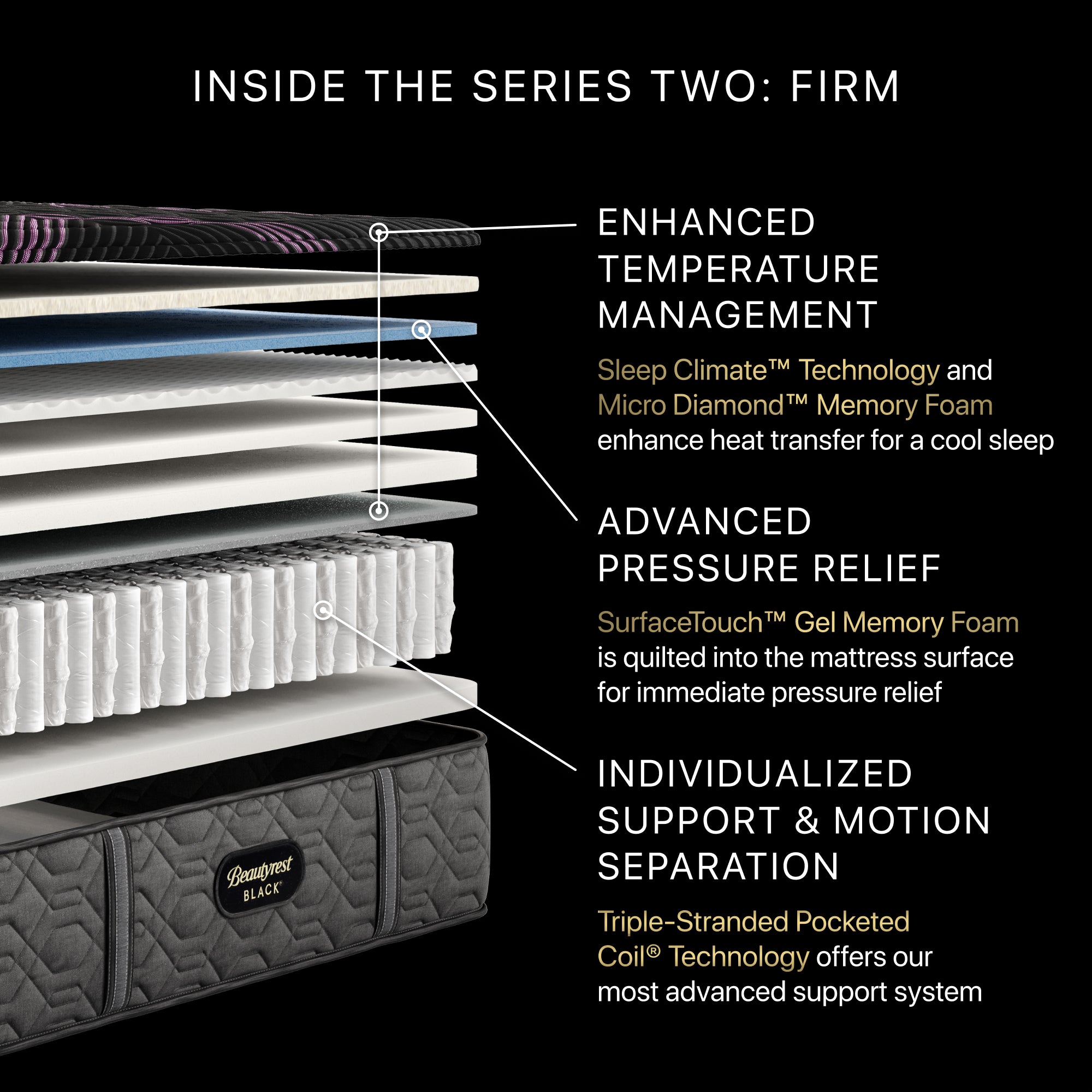 Beautyrest Black Series 2 Firm layering.