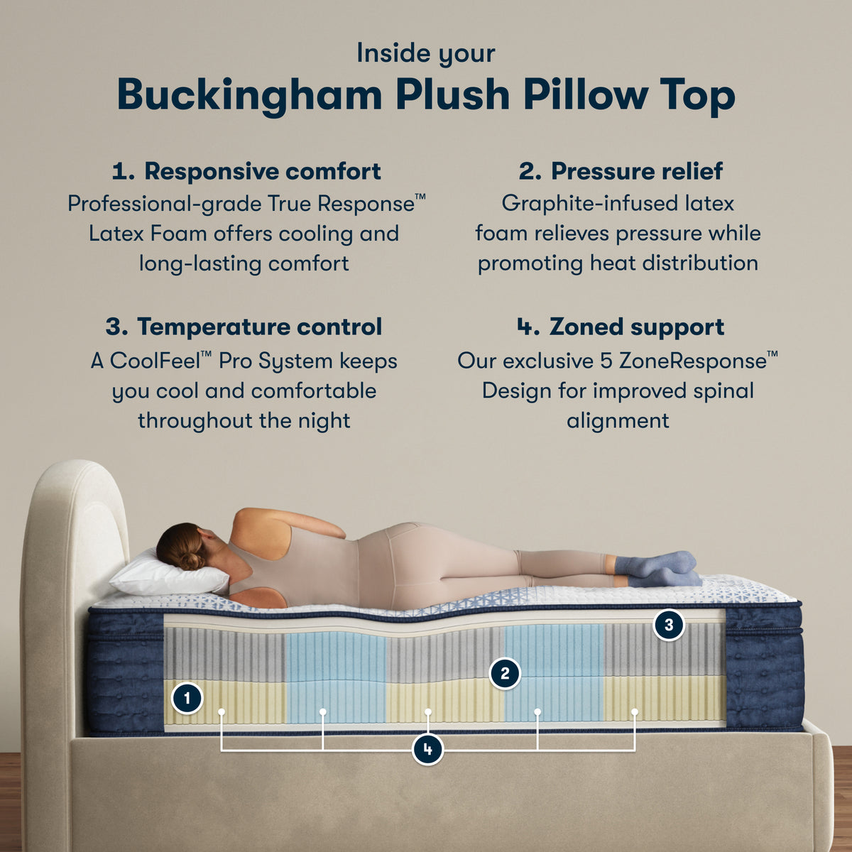 Queen Size Serta iComfort Pro Buckingham Plush Pillowtop Mattress