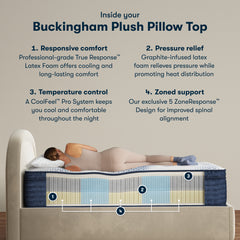 Queen Size Serta iComfort Pro Buckingham Plush Pillowtop Mattress