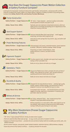 Comparison chart of Gallery Furniture's Cougar Cappuccino Power Motion Collection with other brands.