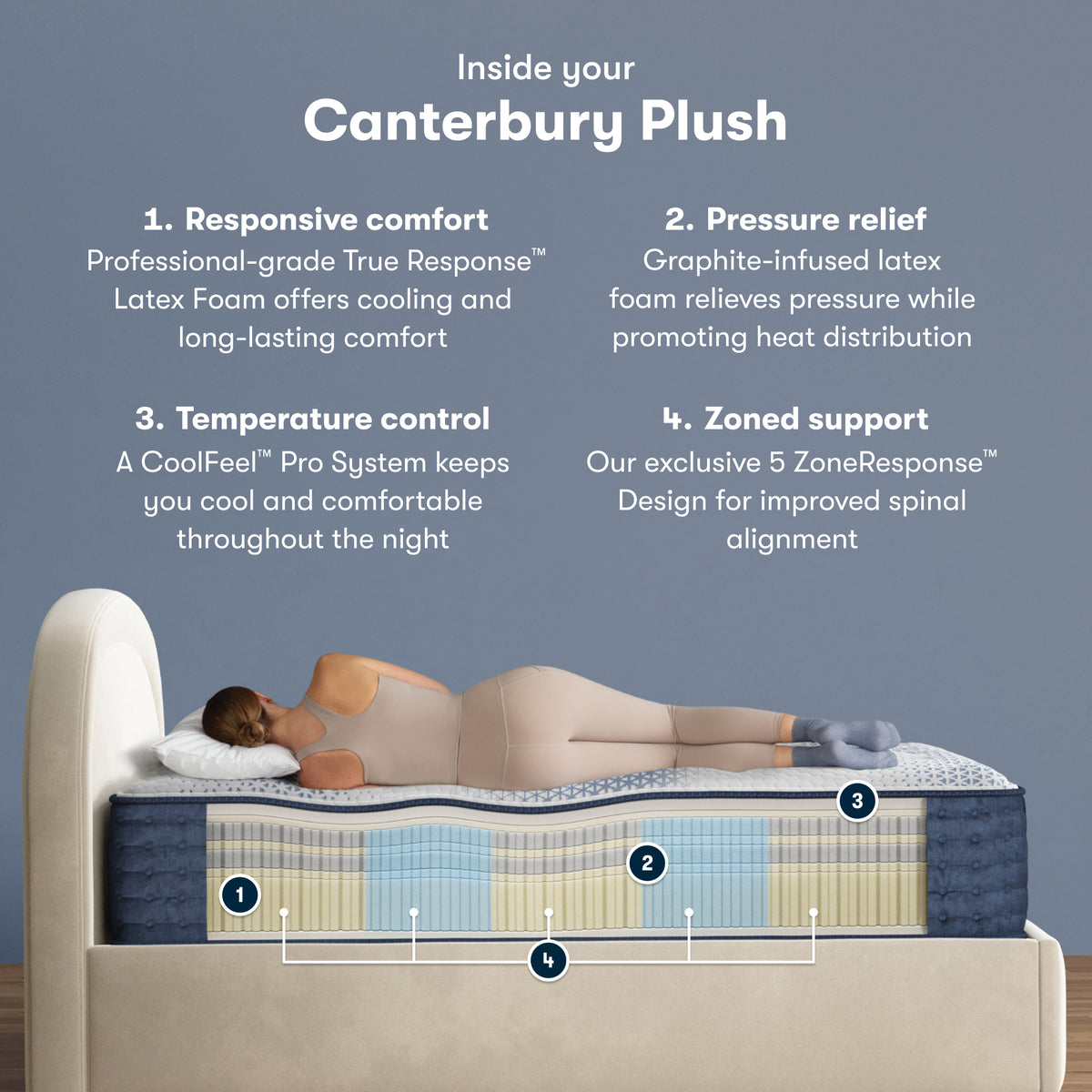 King Size Serta iComfort Pro Canterbury Plush Mattress
