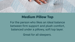 Hand on a textured surface with text describing a medium pillow top.