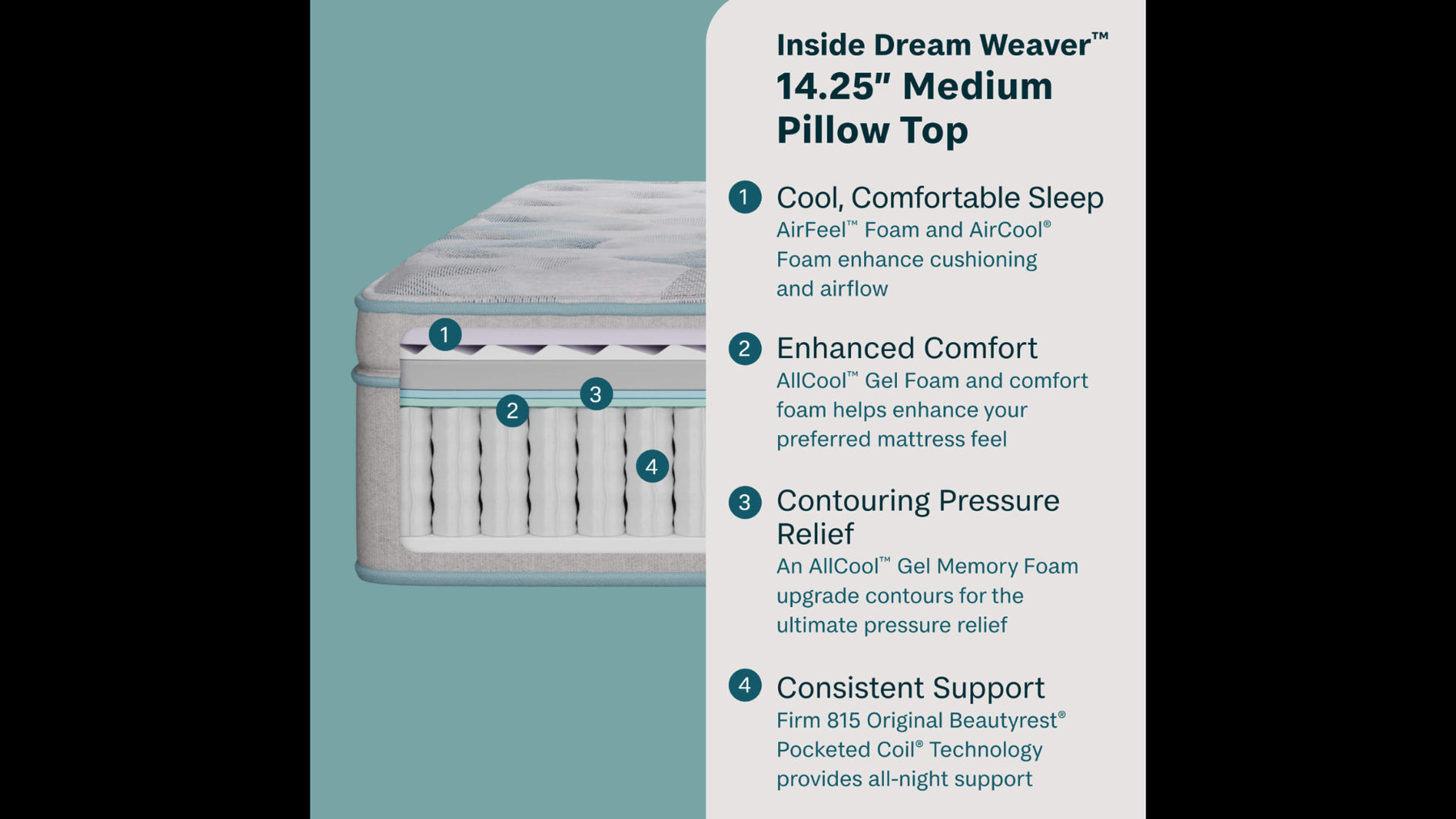 Mattress with features listed on a teal background