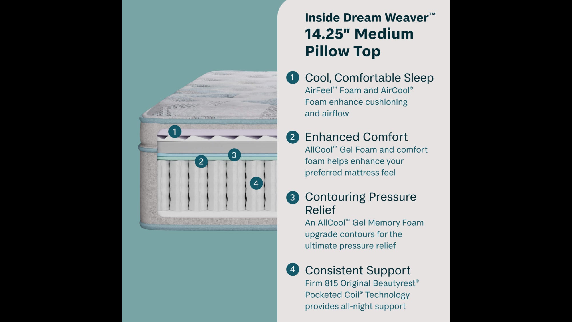 Mattress with features listed on a teal background