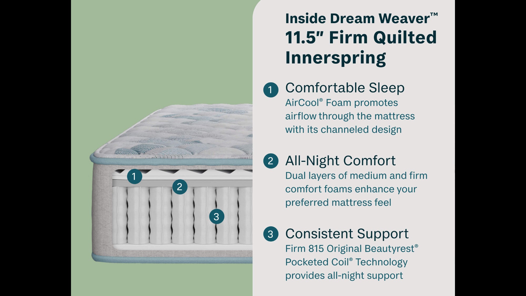 Mattress with text detailing features on a green background