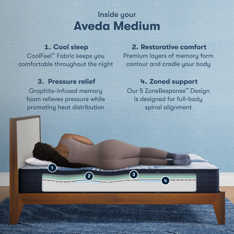 King Size Serta iComfort Aveda Medium Tight Top Mattress