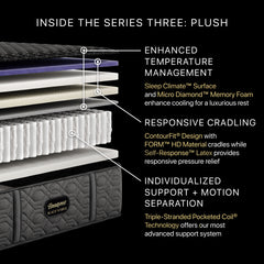 King Size Beautyrest Black Series 3 Plush Hybrid Mattress