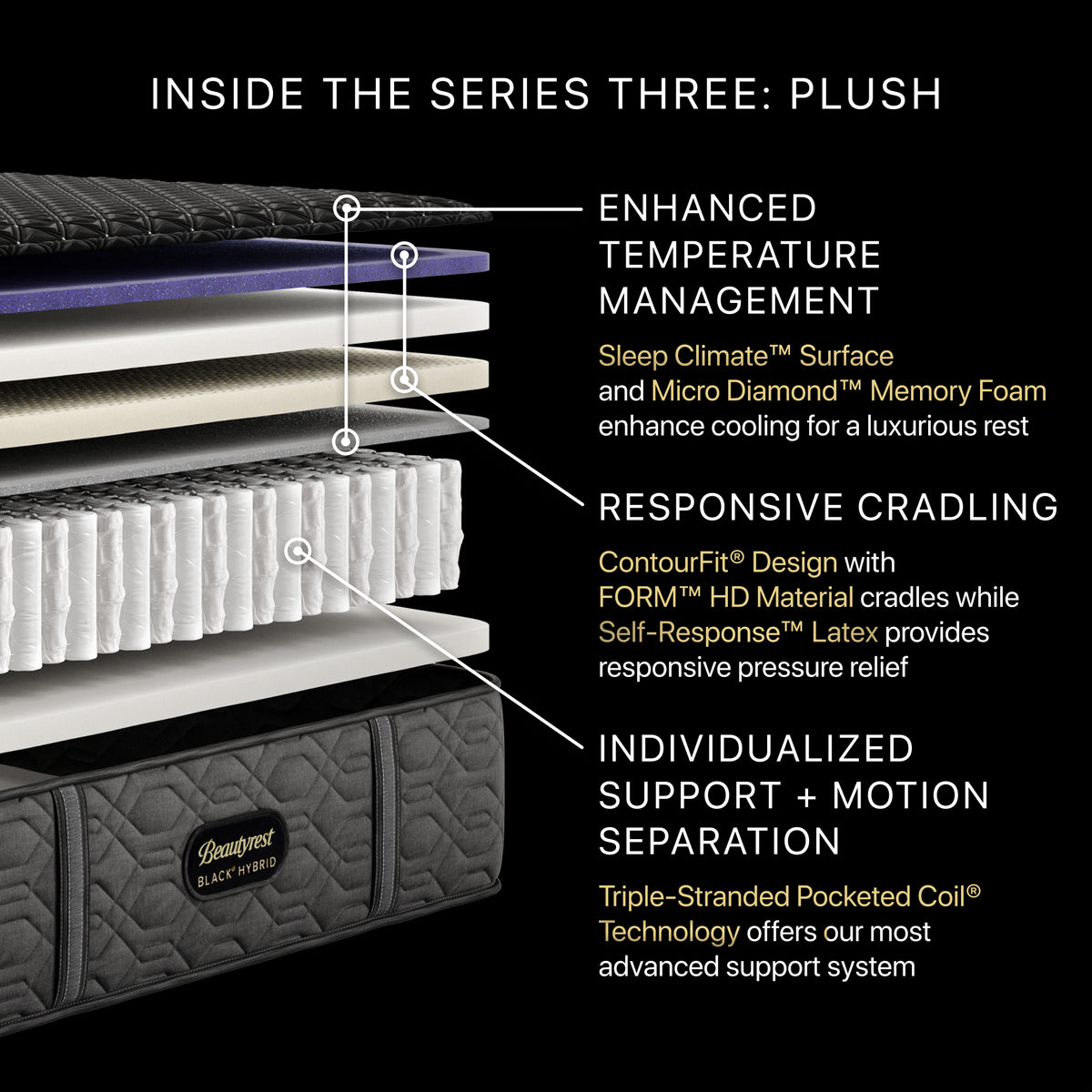 King Size Beautyrest Black Series 3 Plush Hybrid Mattress