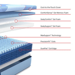 Sealy Posturepedic Indianapolis Mattress