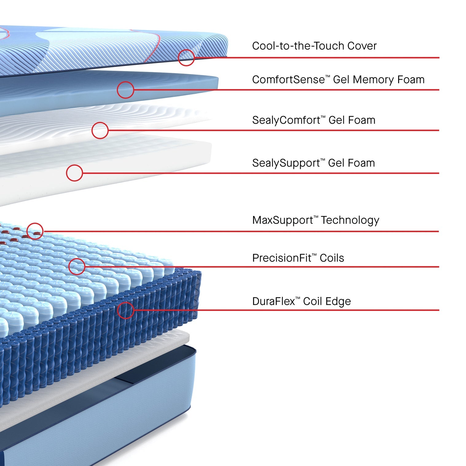 Sealy Posturepedic Indianapolis Mattress