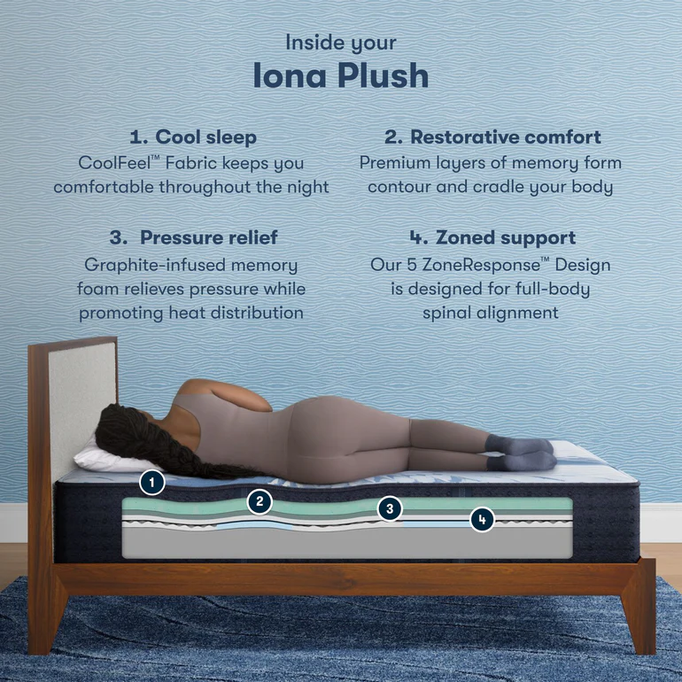 Queen Size Serta iComfort Iona Plush Tight Top Mattress