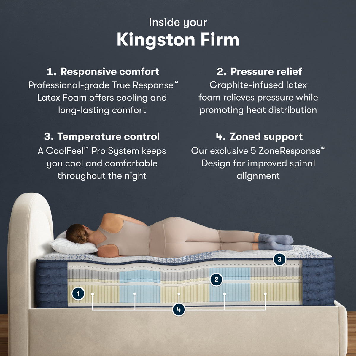 Queen Size Serta iComfort Pro Kingston Firm Mattress