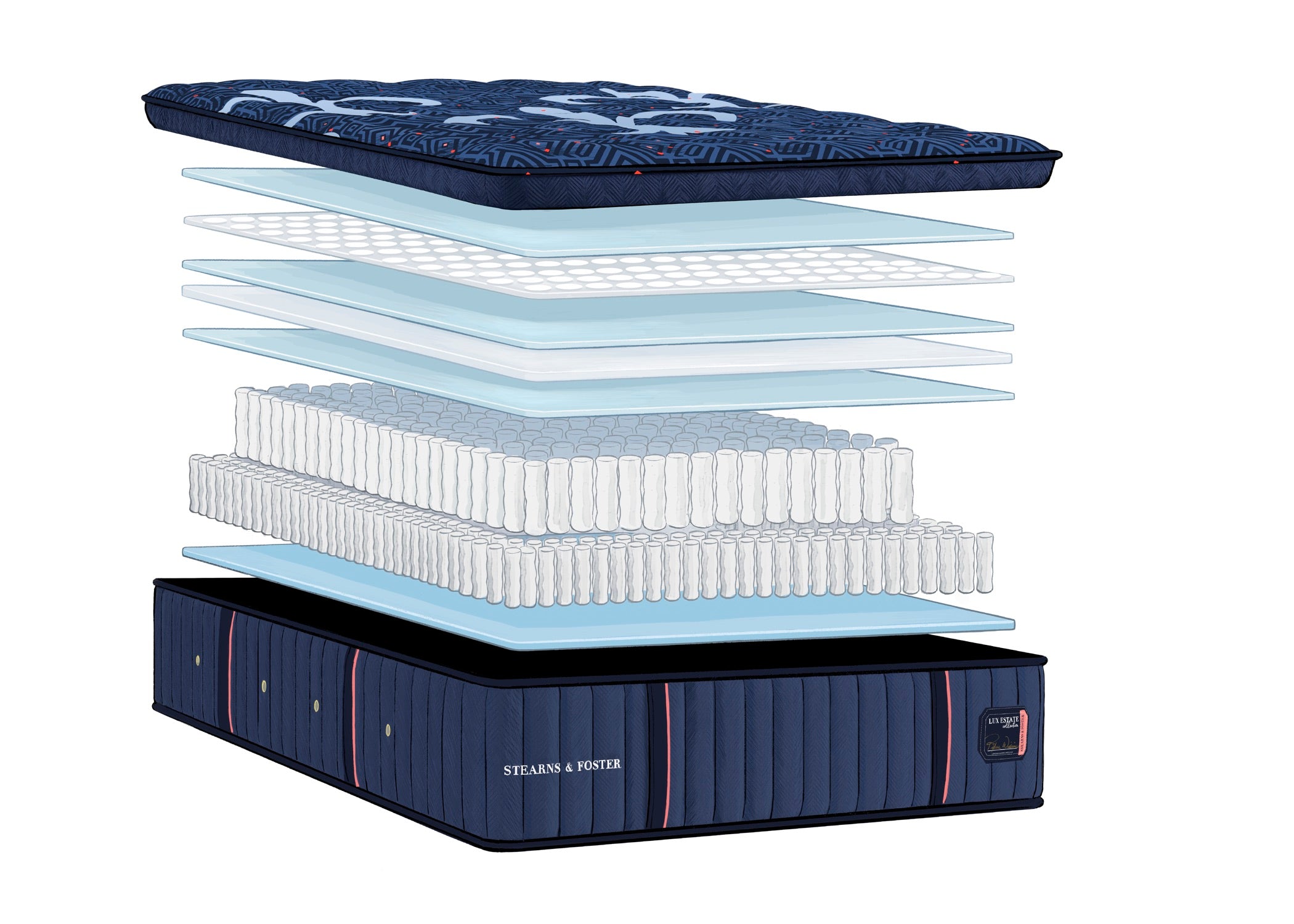 Layers of the Stearns & Foster Lux Estate Medium pillowtop mattress