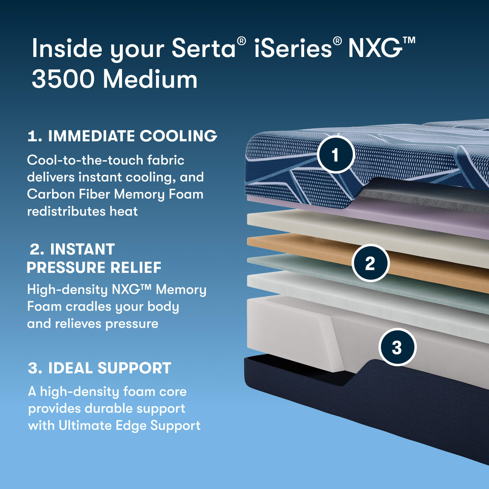 Serta iSeries NXG 3500 Hybrid Mattress