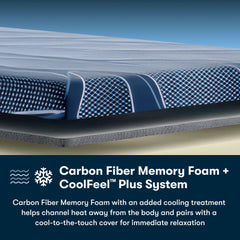 Serta iSeries NXG 3500 Hybrid Mattress