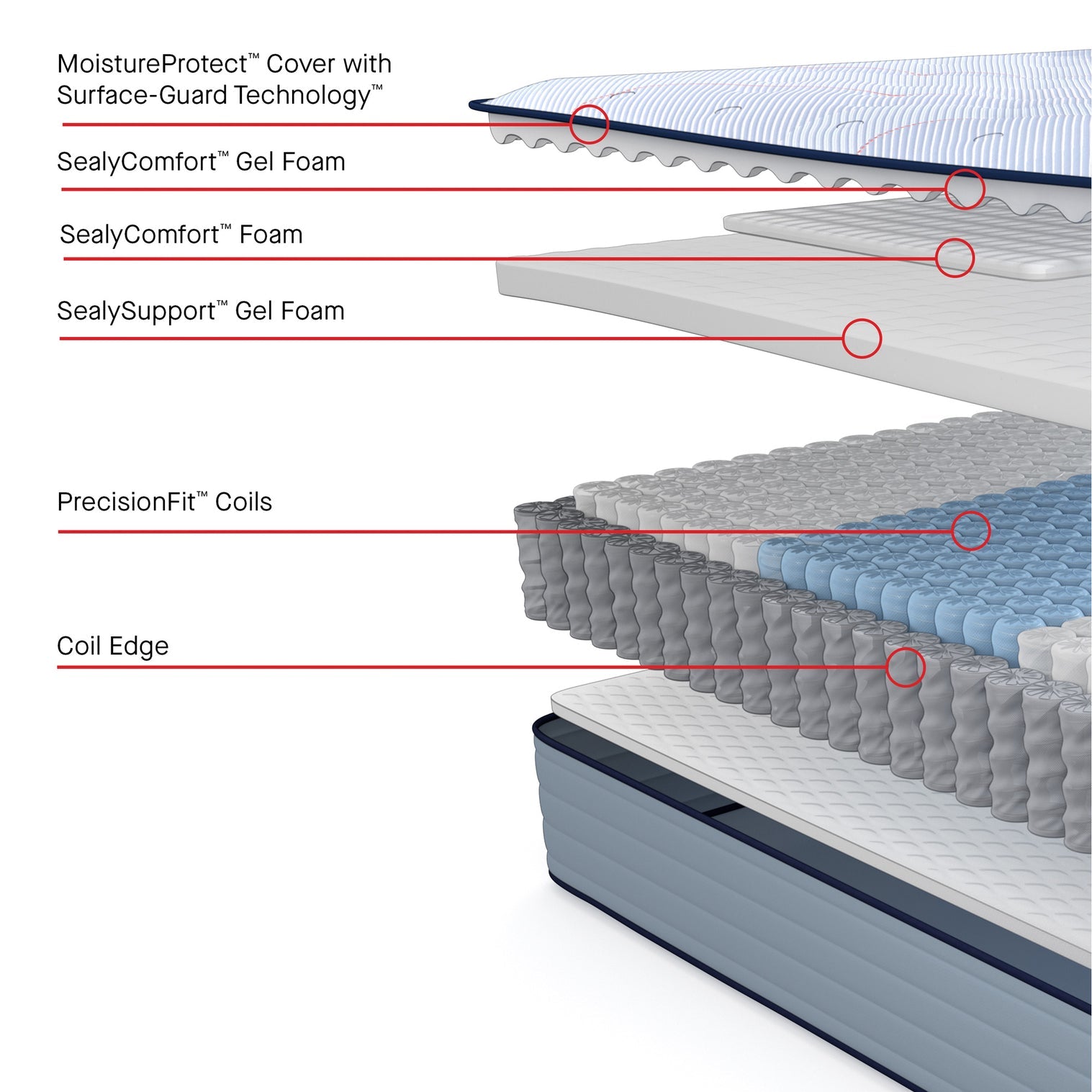 Sealy Posturepedic Dallas Tight Top Mattress