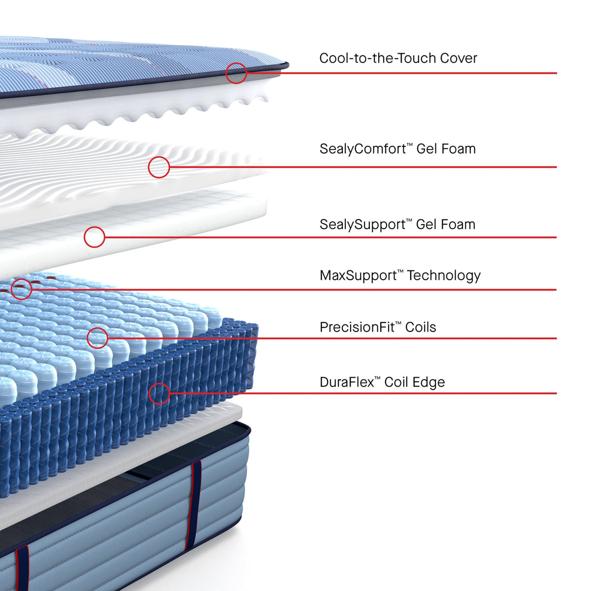 Colchón firme King Size Sealy Posturepedic Indianapolis: soporte específico y refrigeración