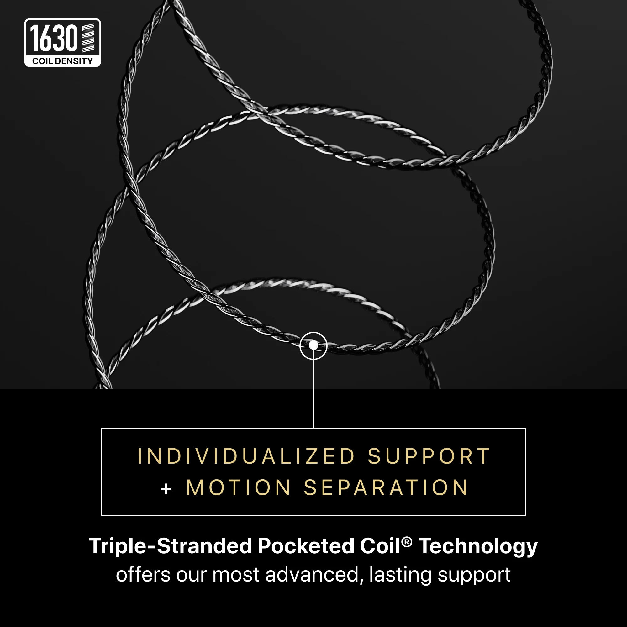 Triple-stranded pocketed coil technology with text on a black background
