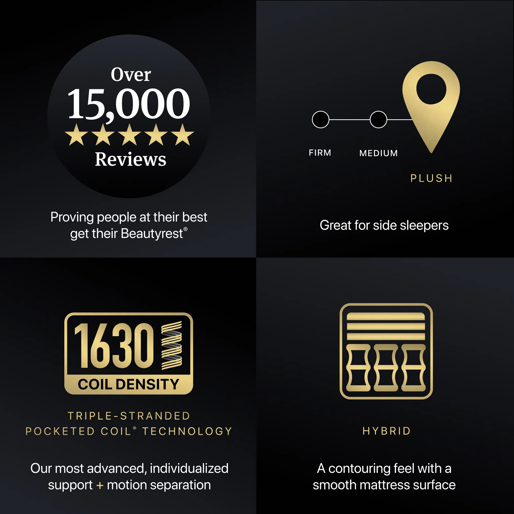 Collage of mattress feature icons and text on a black background