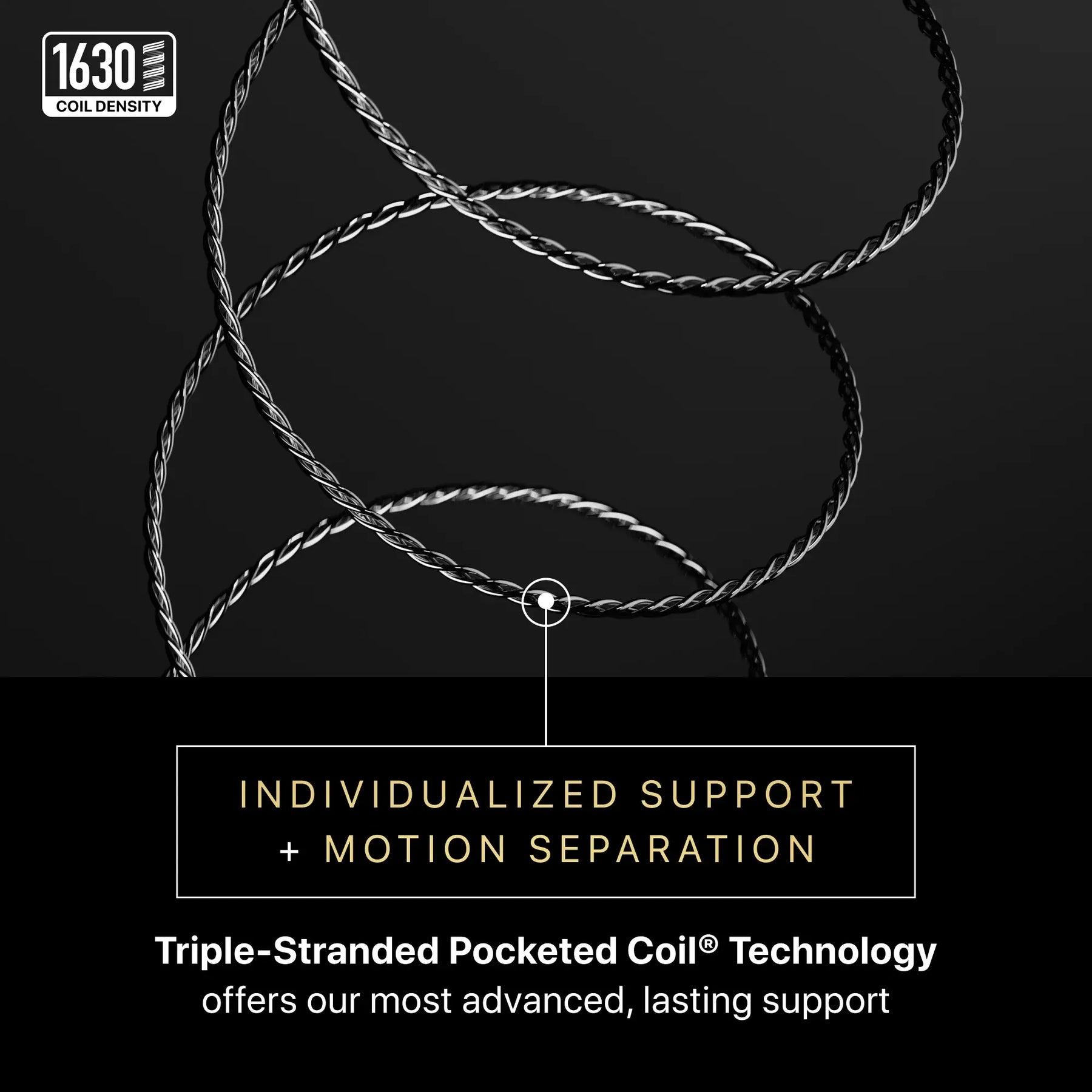 Triple-stranded pocketed coil technology with text on a black background
