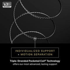 Triple-stranded pocketed coil technology with text on a black background