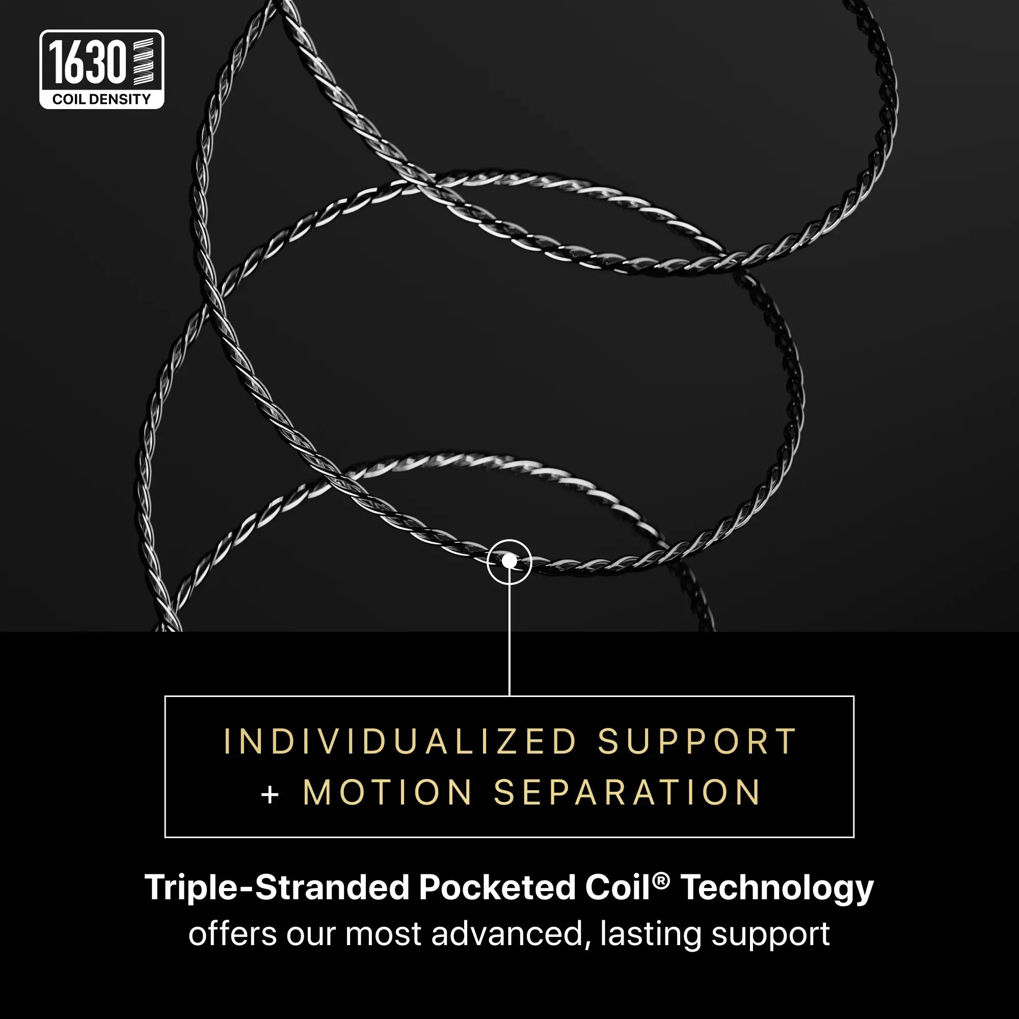 Triple-stranded pocketed coil technology with text on a black background