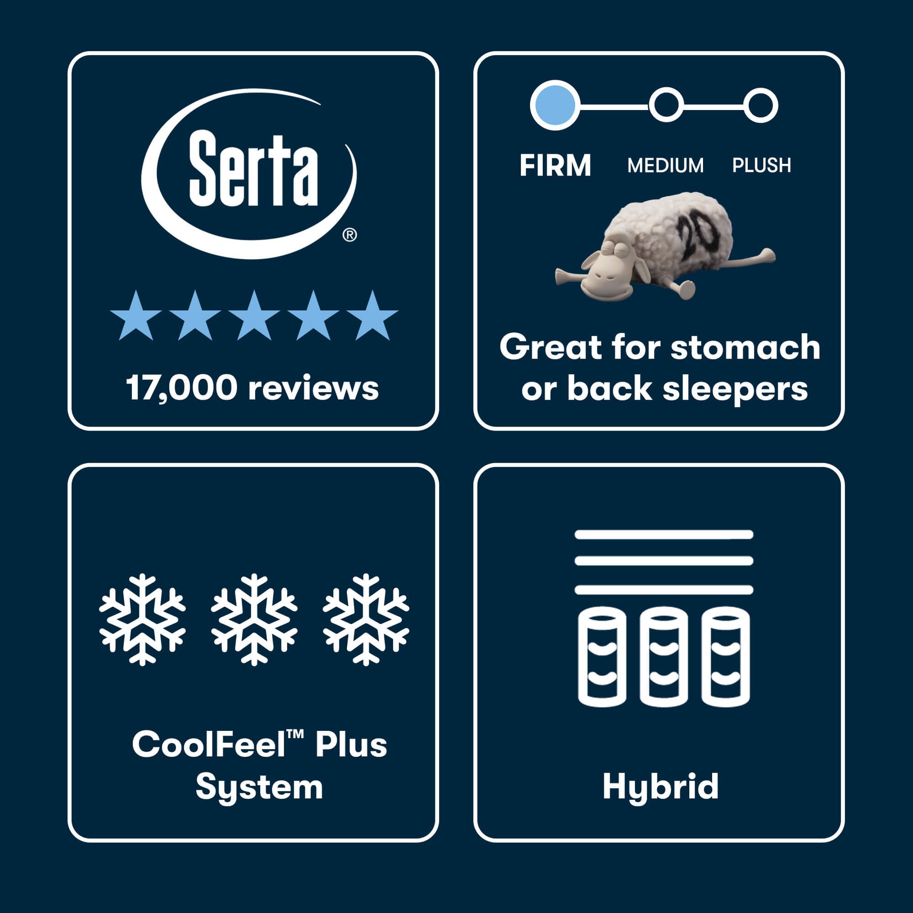 Queen Size Serta iSeries NXG 3500 Firm Hybrid Mattress