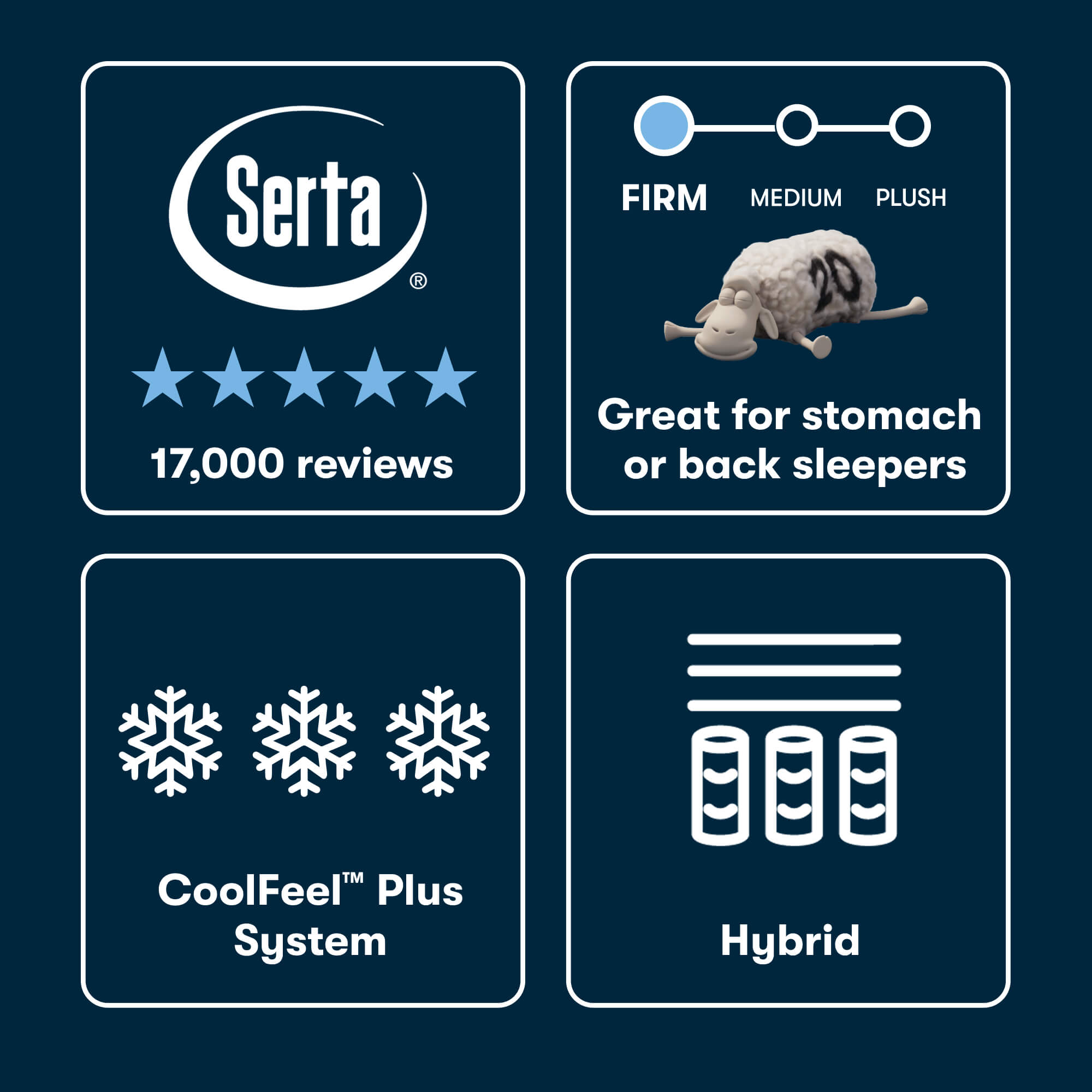 Queen Size Serta iSeries NXG 3500 Firm Hybrid Mattress