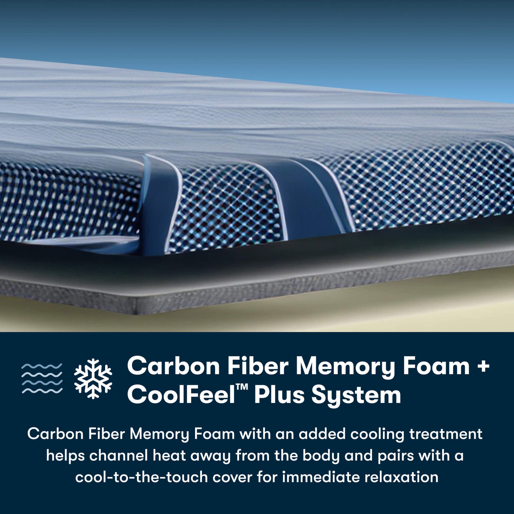 Mattress with carbon fiber memory foam and CoolFeel Plus System text overlay