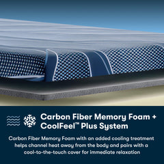 Mattress with carbon fiber memory foam and CoolFeel Plus System text overlay