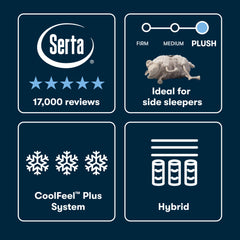 Serta mattress features with ratings, sleep type, and system details on a dark blue background
