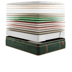 An exploded view diagram of a mattress showing its layered construction, including a dark green quilted base, white support core, pink and green comfort layers, and cream and beige top sheets.