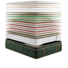 An exploded view of a mattress stack showing multiple layers from the top comfort layer down to the dark green quilted base, isolated on a white background.