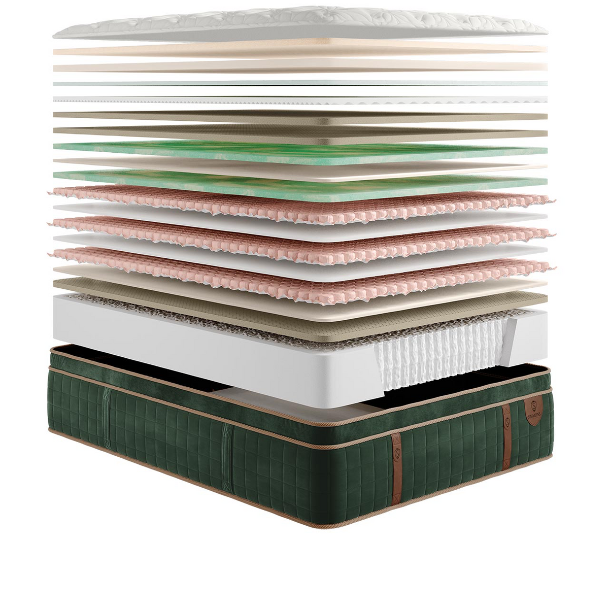 An exploded view of a mattress stack showing multiple layers from the top comfort layer down to the dark green quilted base, isolated on a white background.