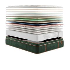 An exploded view of a mattress stack showing multiple layers, including a dark green quilted base, white mattress core, pink and blue layers, and a white top surface, on a plain white background.