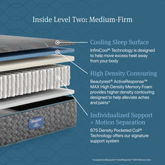 Queen Size Beautyrest Level 2 Medium Firm Hybrid