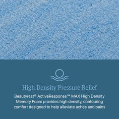 Queen Size Beautyrest Level 2 Medium Firm Hybrid