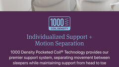 White pillows with a purple banner featuring 1000 coil density text and description.