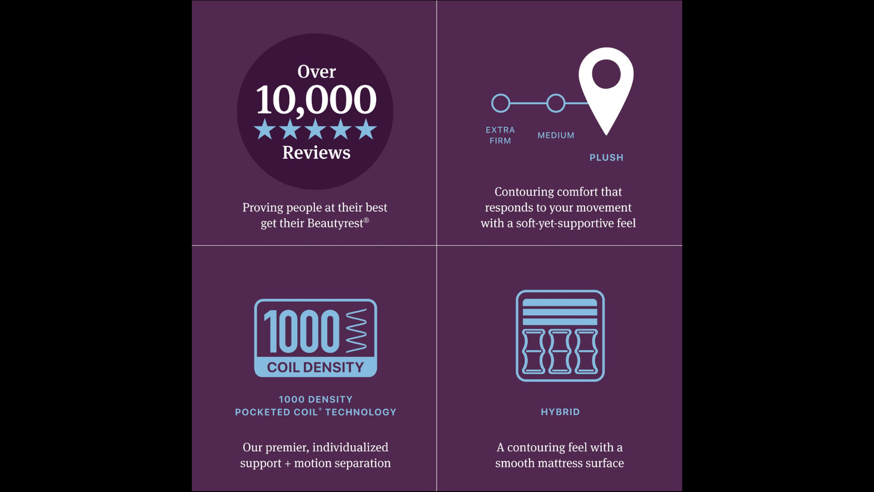 Promotional graphic with text and icons on a purple background, highlighting features of a product.
