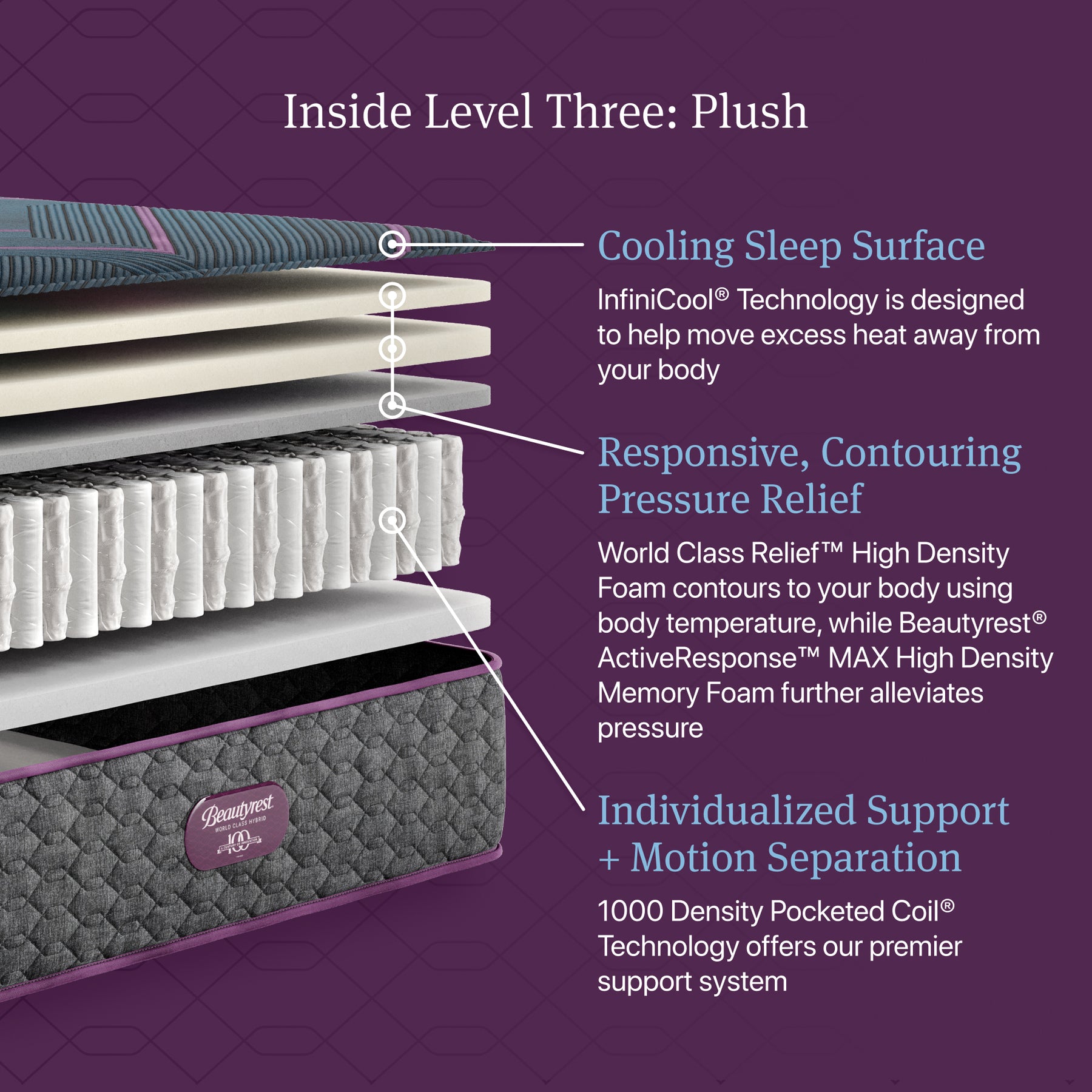 Full Size Beautyrest World Class Level 3 Plush Hybrid Mattress - Luxury Comfort & Cooling