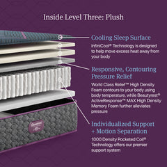 Full Size Beautyrest World Class Level 3 Plush Hybrid Mattress - Luxury Comfort & Cooling